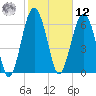 Hilton Head tide chart for Wednesday, February 12, 2025