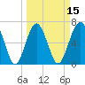 Hilton Head tide chart for Saturday, March 15, 2025