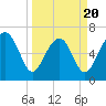 Hilton Head tide chart for Thursday, March 20, 2025