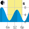 Hilton Head tide chart for Thursday, March 6, 2025