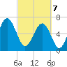 Hilton Head tide chart for Friday, March 7, 2025