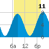 Hilton Head tide chart for Friday, April 11, 2025