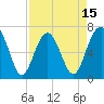Hilton Head tide chart for Tuesday, April 15, 2025