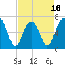 Hilton Head tide chart for Wednesday, April 16, 2025