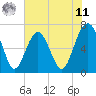 Hilton Head tide chart for Wednesday, June 11, 2025