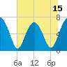 Hilton Head tide chart for Sunday, June 15, 2025