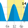 Hilton Head tide chart for Monday, July 14, 2025