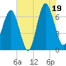 Hilton Head tide chart for Saturday, July 19, 2025