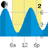 Hilton Head tide chart for Wednesday, July 2, 2025