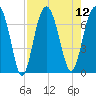 Hilton Head tide chart for Tuesday, August 12, 2025
