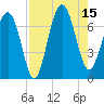Hilton Head tide chart for Friday, August 15, 2025