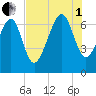 Hilton Head tide chart for Friday, August 1, 2025