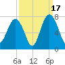 Hilton Head tide chart for Wednesday, September 17, 2025