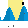 Hilton Head tide chart for Saturday, September 6, 2025