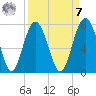 Hilton Head tide chart for Sunday, September 7, 2025