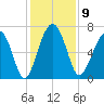 Hilton Head tide chart for Tuesday, December 9, 2025