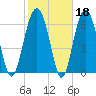 Hilton Head tide chart for Wednesday, February 18, 2026