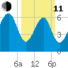 Hilton Head tide chart for Wednesday, March 11, 2026