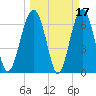 Hilton Head tide chart for Tuesday, March 17, 2026
