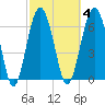 Hilton Head tide chart for Wednesday, March 4, 2026