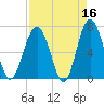 Hilton Head tide chart for Thursday, April 16, 2026