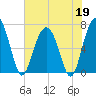 Hilton Head tide chart for Tuesday, May 19, 2026
