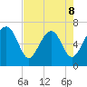 Hilton Head tide chart for Friday, May 8, 2026