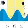Hilton Head tide chart for Saturday, May 9, 2026