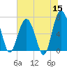 Hilton Head tide chart for Monday, June 15, 2026