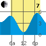 Brookings tide chart for Tuesday, June 7, 2022
