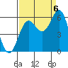 Brookings tide chart for Tuesday, September 6, 2022
