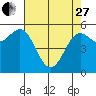 Brookings tide chart for Thursday, April 27, 2023
