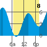 Brookings tide chart for Saturday, April 8, 2023