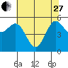 Brookings tide chart for Saturday, May 27, 2023