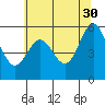 Brookings tide chart for Tuesday, May 30, 2023