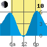 Brookings tide chart for Saturday, June 10, 2023