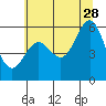 Brookings tide chart for Wednesday, June 28, 2023