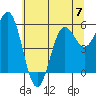 Brookings tide chart for Wednesday, June 7, 2023