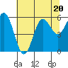 Brookings tide chart for Thursday, July 20, 2023