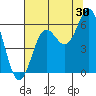 Brookings tide chart for Sunday, July 30, 2023