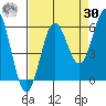 Brookings tide chart for Wednesday, August 30, 2023
