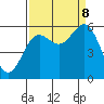 Brookings tide chart for Friday, September 8, 2023