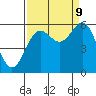 Brookings tide chart for Saturday, September 9, 2023