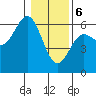 Brookings tide chart for Saturday, January 6, 2024