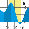 Brookings tide chart for Tuesday, January 9, 2024