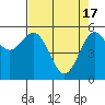 Brookings tide chart for Wednesday, April 17, 2024
