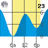 Brookings tide chart for Tuesday, April 23, 2024