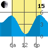 Brookings tide chart for Wednesday, May 15, 2024