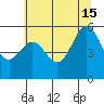 Brookings tide chart for Saturday, June 15, 2024