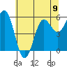 Brookings tide chart for Sunday, June 9, 2024